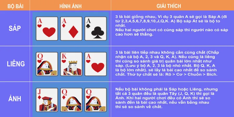 Thuật ngữ liêng Go88 thường dùng 